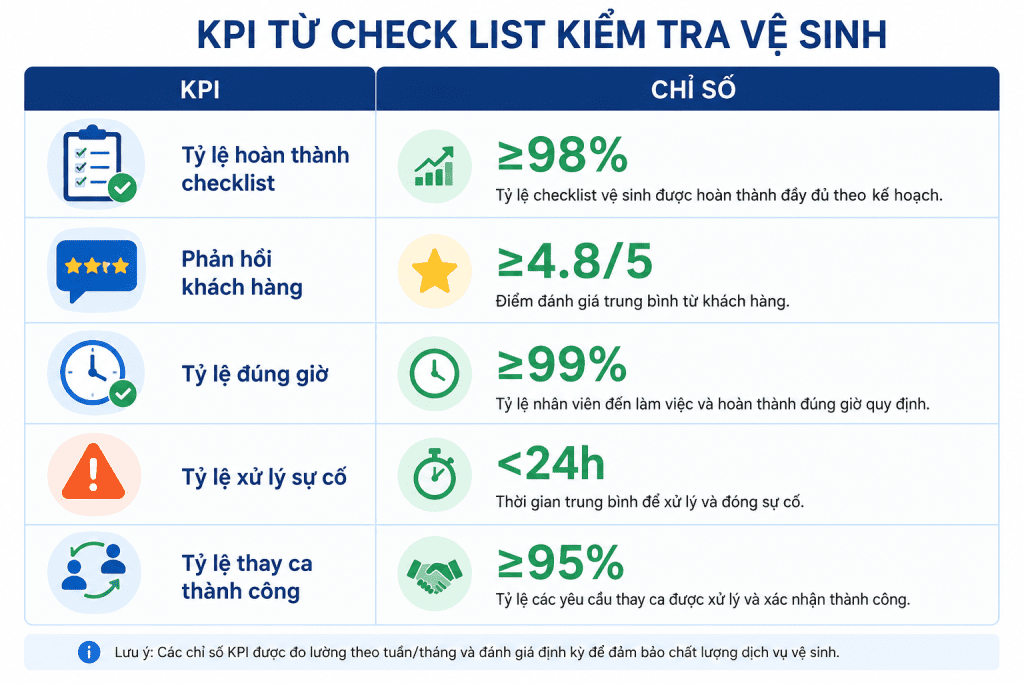 check list vệ sinh - hoàng anh nam định