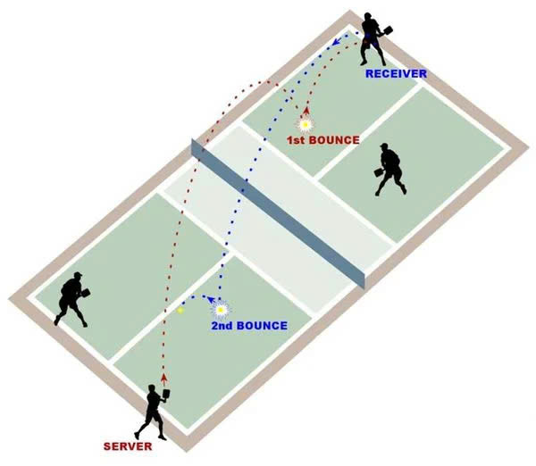 môn thể thao pickleball