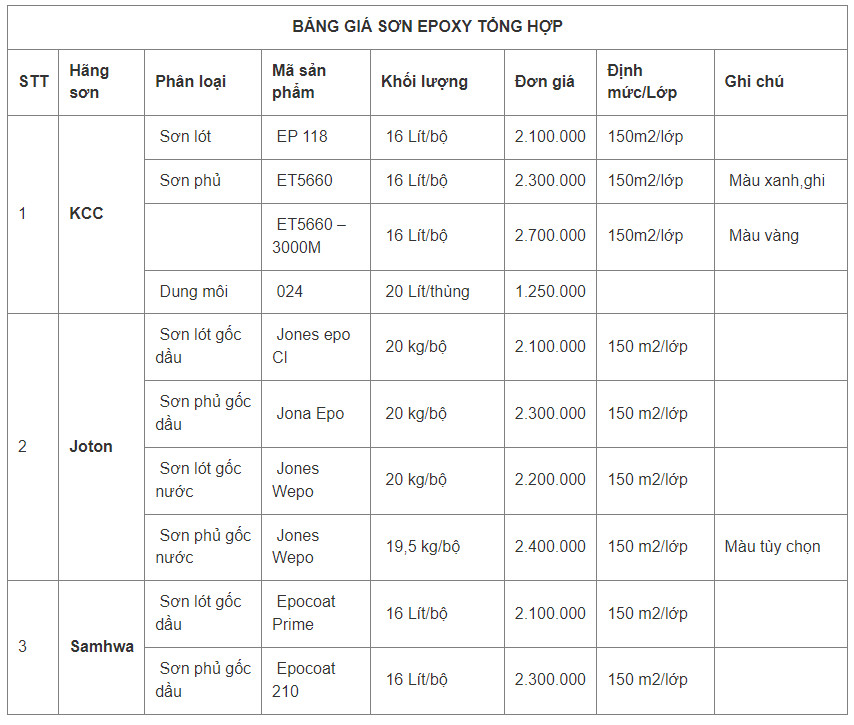 thi công sơn epoxy tại hưng yên