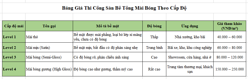 tham khao bang gia thi cong mai bong be tong