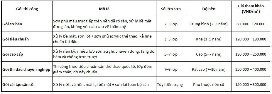 SO SANH GIA THI CÔNG PICKBALL
