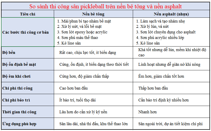 SO SANH PICK - BE TONG - ALPHAN