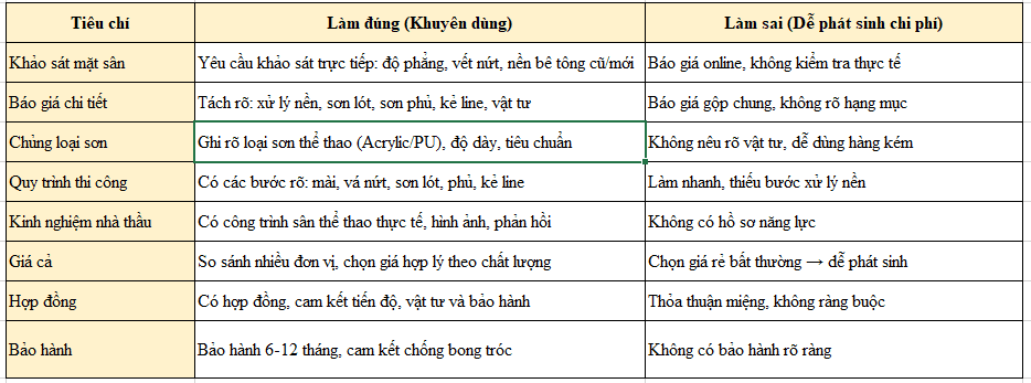 TIEU CHI THI CONG SAN PICKBALL