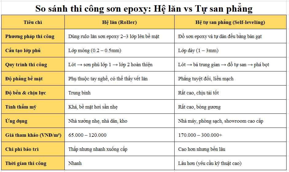 so sanh thi cong son he lan - tư san cho gach men