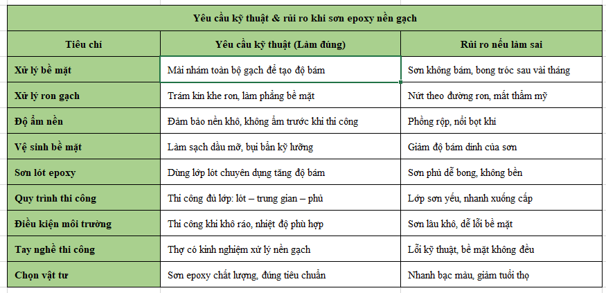 son epoxy tren nen gach