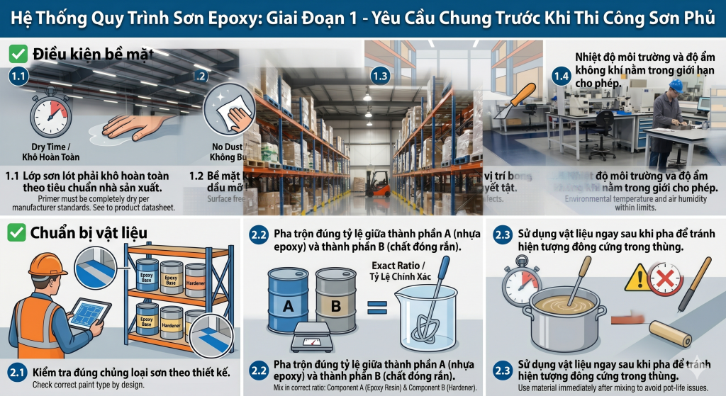 yêu cầu khi thi công sơn phủ bề mặt gạch men